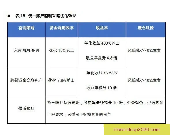美加墨世界杯投注分析与策略：如何精准把握赛事走势提升赢利机会