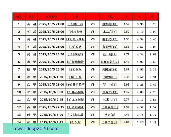权威足球竞猜平台每日赛事分析与精准胜负预测指南