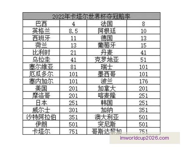 世界杯竞猜赔率全解析及热门赛果预测指南详尽分析
